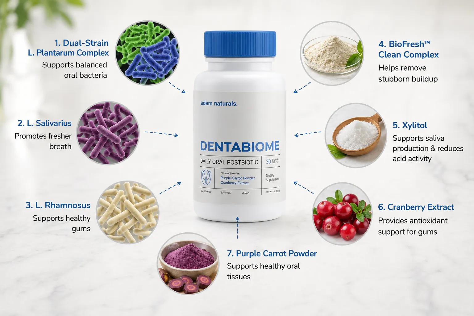 DentaBiome Ingredients